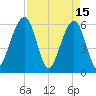Roses Bluff tide chart for Saturday, April 15, 2023
