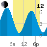 Roses Bluff tide chart for Friday, May 12, 2023