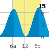 Roses Bluff tide chart for Monday, May 15, 2023