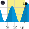 Roses Bluff tide chart for Friday, May 19, 2023