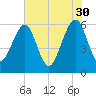 Roses Bluff tide chart for Tuesday, May 30, 2023