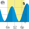 Roses Bluff tide chart for Friday, May 5, 2023