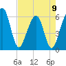 Roses Bluff tide chart for Tuesday, May 9, 2023