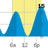 Roses Bluff tide chart for Thursday, June 15, 2023