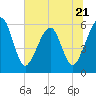 Roses Bluff tide chart for Wednesday, June 21, 2023