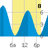 Roses Bluff tide chart for Thursday, June 8, 2023