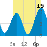 Roses Bluff tide chart for Saturday, July 15, 2023
