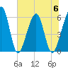 Roses Bluff tide chart for Thursday, July 6, 2023
