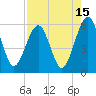 Roses Bluff tide chart for Tuesday, August 15, 2023