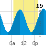 Roses Bluff tide chart for Friday, September 15, 2023