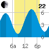 Roses Bluff tide chart for Friday, September 22, 2023