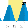 Roses Bluff tide chart for Wednesday, September 27, 2023