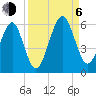 Roses Bluff tide chart for Wednesday, September 6, 2023