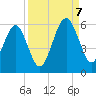 Roses Bluff tide chart for Thursday, September 7, 2023
