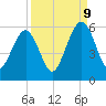 Roses Bluff tide chart for Saturday, September 9, 2023