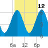 Roses Bluff tide chart for Thursday, October 12, 2023