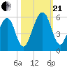 Roses Bluff tide chart for Saturday, October 21, 2023