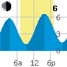 Roses Bluff tide chart for Friday, October 6, 2023