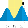 Roses Bluff tide chart for Monday, October 9, 2023
