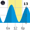 Roses Bluff tide chart for Monday, November 13, 2023