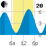 Roses Bluff tide chart for Monday, November 20, 2023