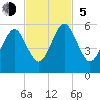 Roses Bluff tide chart for Sunday, November 5, 2023