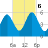 Roses Bluff tide chart for Monday, November 6, 2023