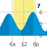Roses Bluff tide chart for Tuesday, November 7, 2023