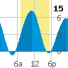 Roses Bluff tide chart for Friday, December 15, 2023