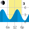 Roses Bluff tide chart for Wednesday, January 3, 2024