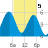 Roses Bluff tide chart for Tuesday, March 5, 2024