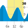 Roses Bluff tide chart for Tuesday, April 30, 2024