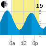 Roses Bluff tide chart for Wednesday, May 15, 2024