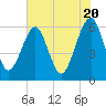 Roses Bluff tide chart for Monday, May 20, 2024