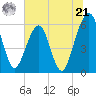 Roses Bluff tide chart for Friday, June 21, 2024