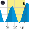 Roses Bluff tide chart for Thursday, June 6, 2024