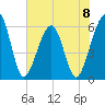 Roses Bluff tide chart for Saturday, June 8, 2024