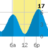 Roses Bluff tide chart for Wednesday, July 17, 2024