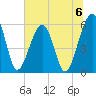 Roses Bluff tide chart for Saturday, July 6, 2024