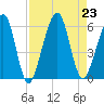 Roses Bluff tide chart for Friday, August 23, 2024