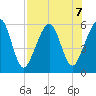 Roses Bluff tide chart for Wednesday, August 7, 2024