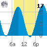 Roses Bluff tide chart for Tuesday, September 17, 2024