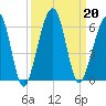 Roses Bluff tide chart for Friday, September 20, 2024