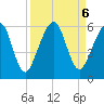 Roses Bluff tide chart for Friday, September 6, 2024