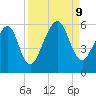 Roses Bluff tide chart for Monday, September 9, 2024