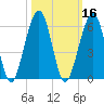 Roses Bluff tide chart for Wednesday, October 16, 2024