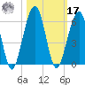 Roses Bluff tide chart for Thursday, October 17, 2024