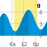 Roses Bluff tide chart for Wednesday, October 9, 2024