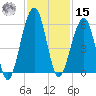Roses Bluff tide chart for Friday, November 15, 2024