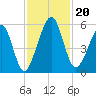 Roses Bluff tide chart for Wednesday, November 20, 2024